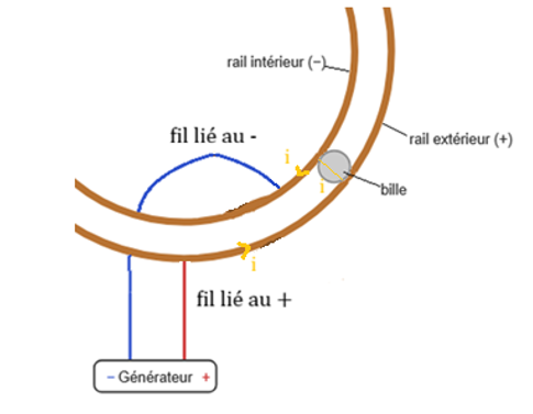 Rail_circulaire